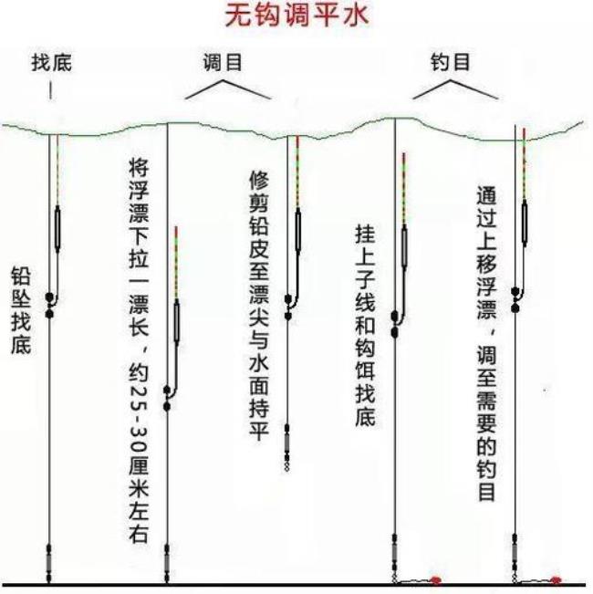 小浮漂钓鱼怎么调漂