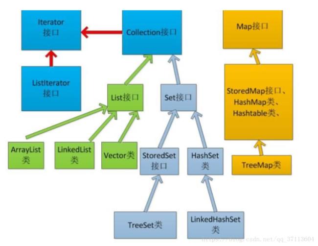 HashMap与HashTable的区别