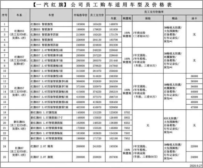 一汽员工总数