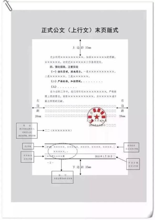 2012年版行政公文版记包括那些要素