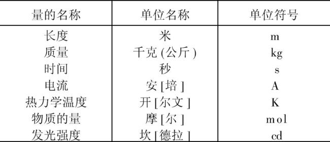 计量的七大基本单位