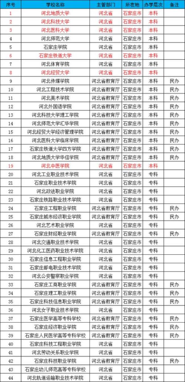 河北工业职业技术大学全国排名