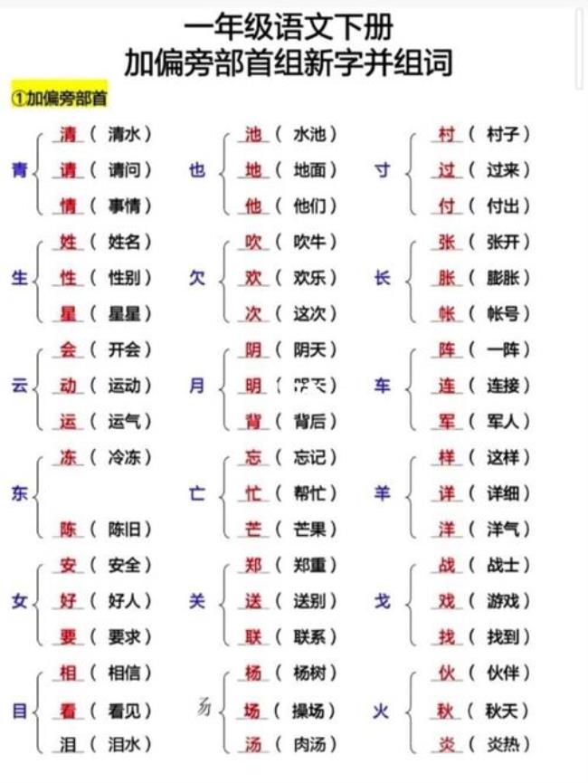 十加个部首变成一个字