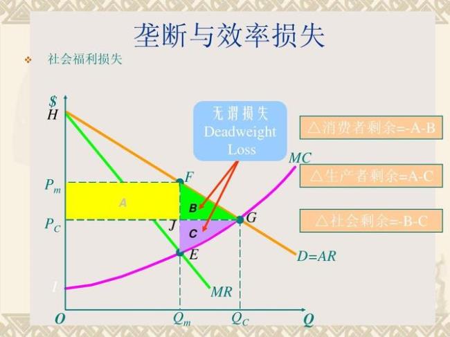 为什么垄断厂商的生产效率很低