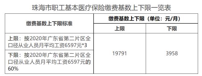 珠海医保统筹变更