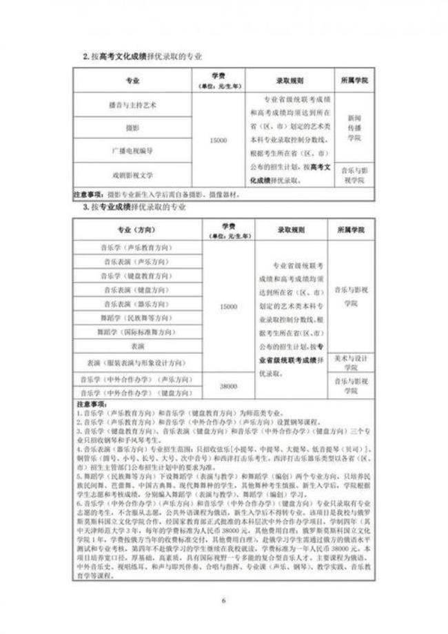 2022天津师范大学招生简章