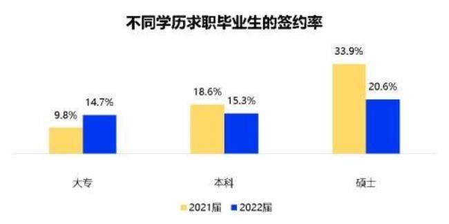 2022届毕业生的就业补助申请时间