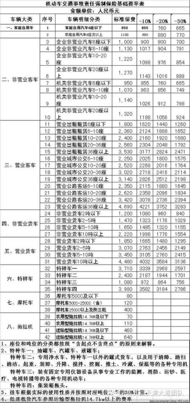 北京一个月8000什么水平