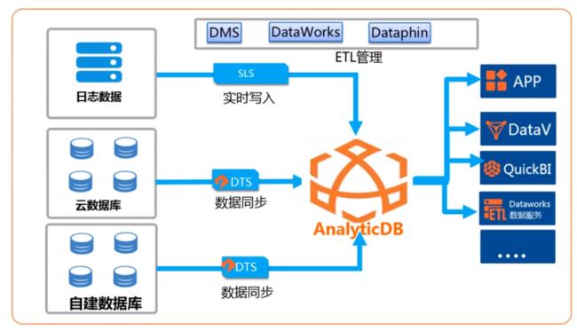 hadoop集群1t的数据量需要多少计算资源