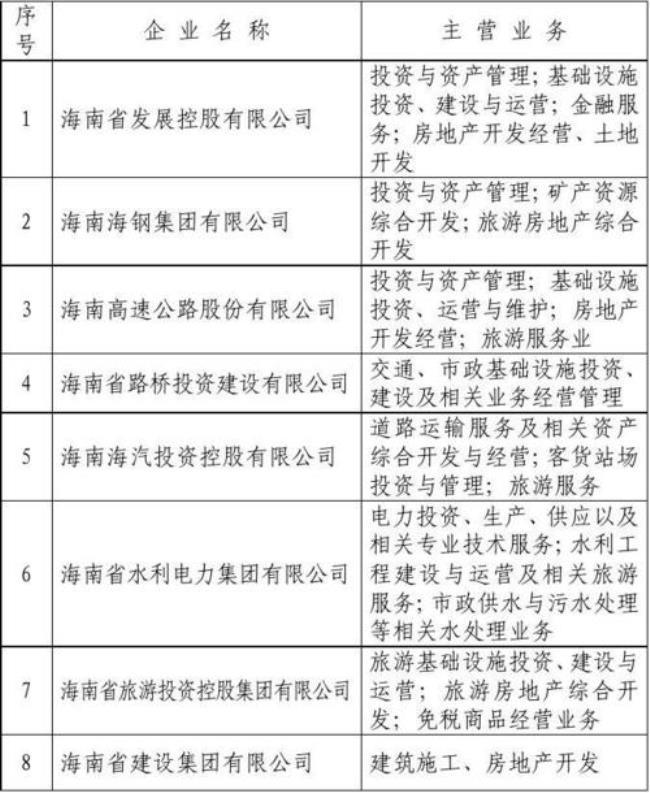 省属企业和省管企业的区别