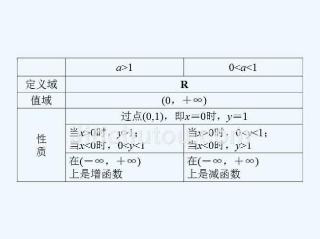 关于i的数学是必修几的