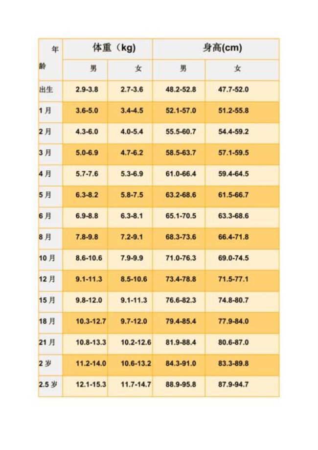 10岁小孩篮球位置身高表