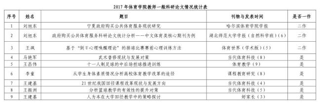 大学体育的课程目标及用途