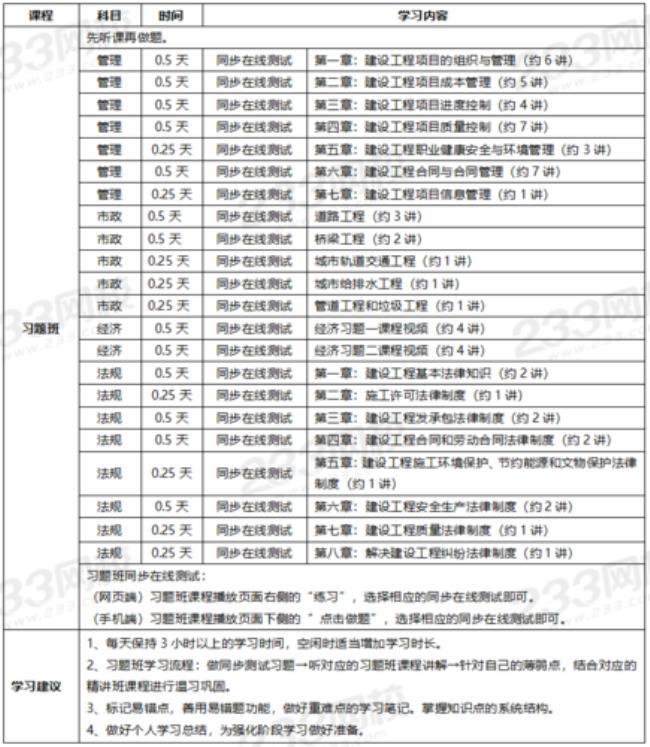 一建哪个科目好考