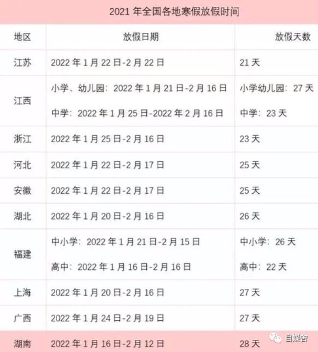 2022全年法定假日共几天