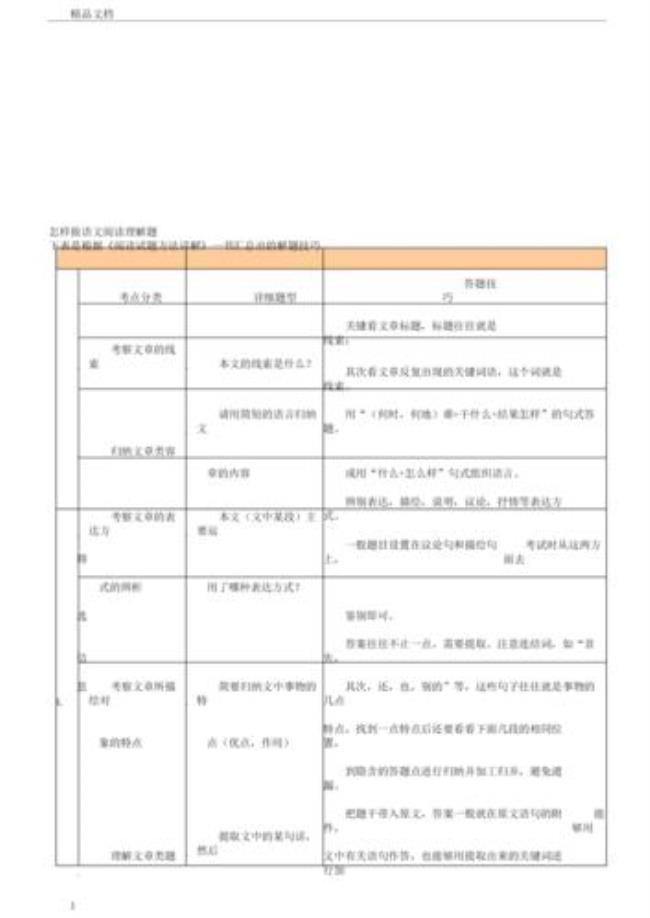 什么情况下用调研这个词