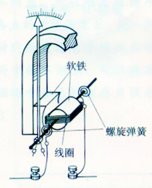 电流表esc是什么