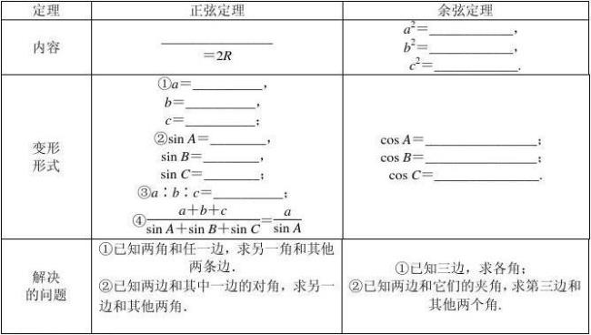 正弦定理的适用条件是什么