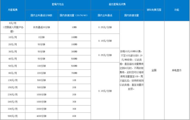 移动卡18元包月套餐都包括哪些