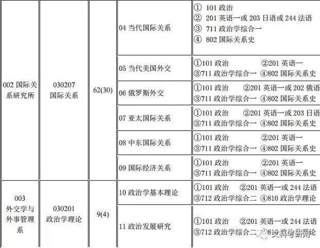 北京外交学院考研怎么样