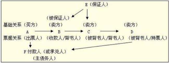 经济法律关系三要素