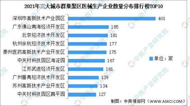 中国最大的三大公司