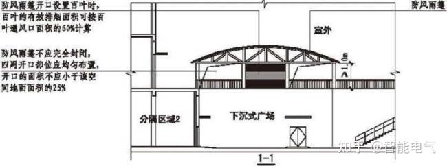 不属于防火分隔物的建筑