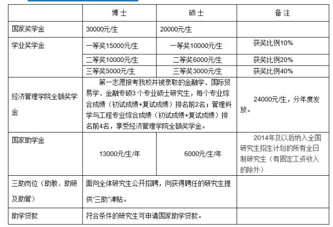 长春工业大学研究生学费