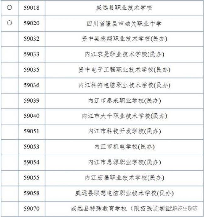 中国中等职业教育学历查询