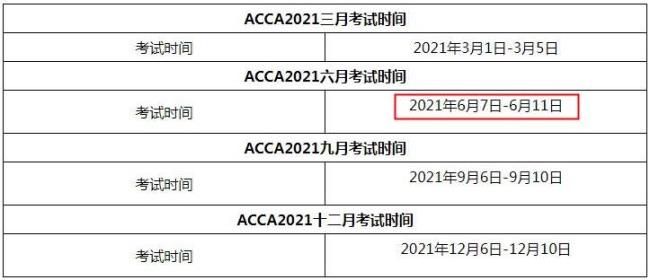 2022acca3月份报名时间及费用