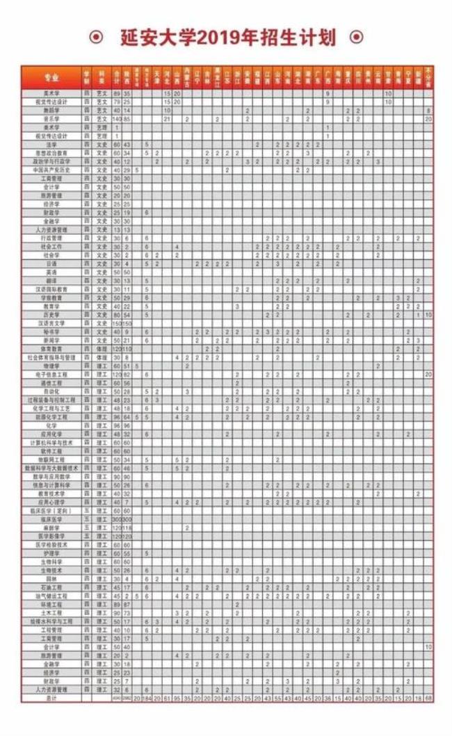 延安大学有哪些师范专业