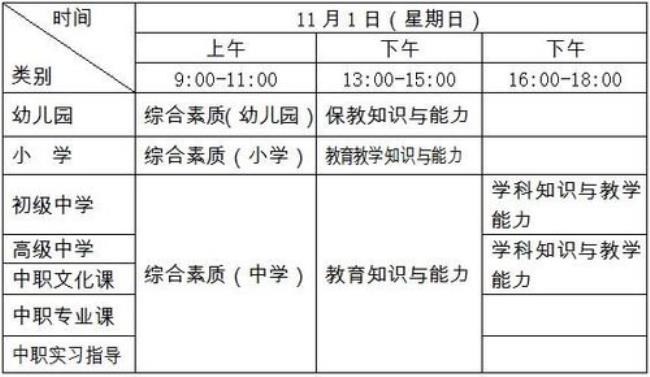 高中英语教资报考科目是哪些