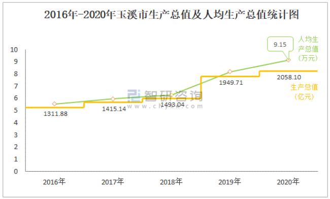 云南玉溪市总人口有多少