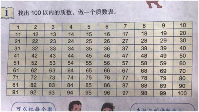 100以内的质数筛选法