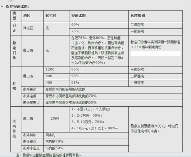 临澧新农合摔伤住院报销比例