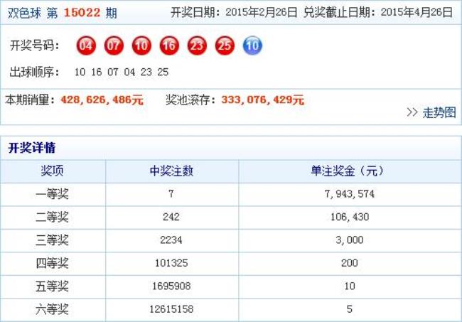 双色球开奖　哪个电视台直播