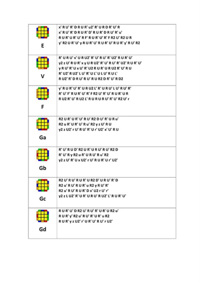 三阶魔方30秒速拧公式