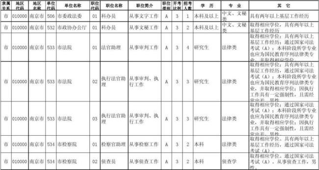 1755是哪个单位职位代码