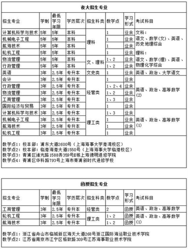 上海大学2022年在上海招多少人