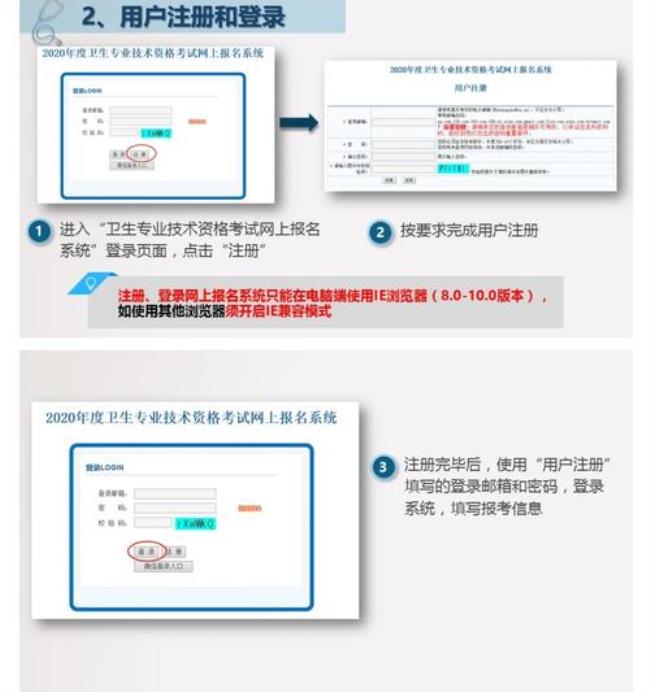 护师报名条件需要学分吗