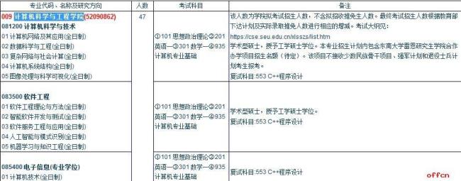 东南大学本科生考研比例