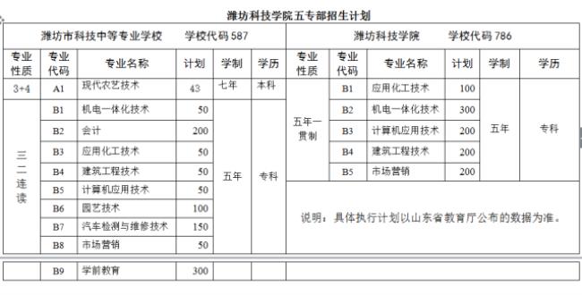 潍坊中学录取等级