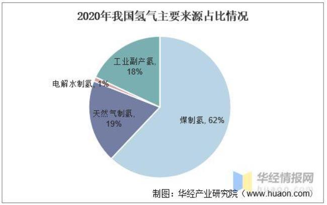 天然气烧一吨水的成本