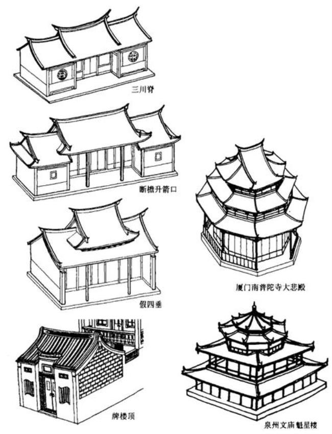 建筑形态分类