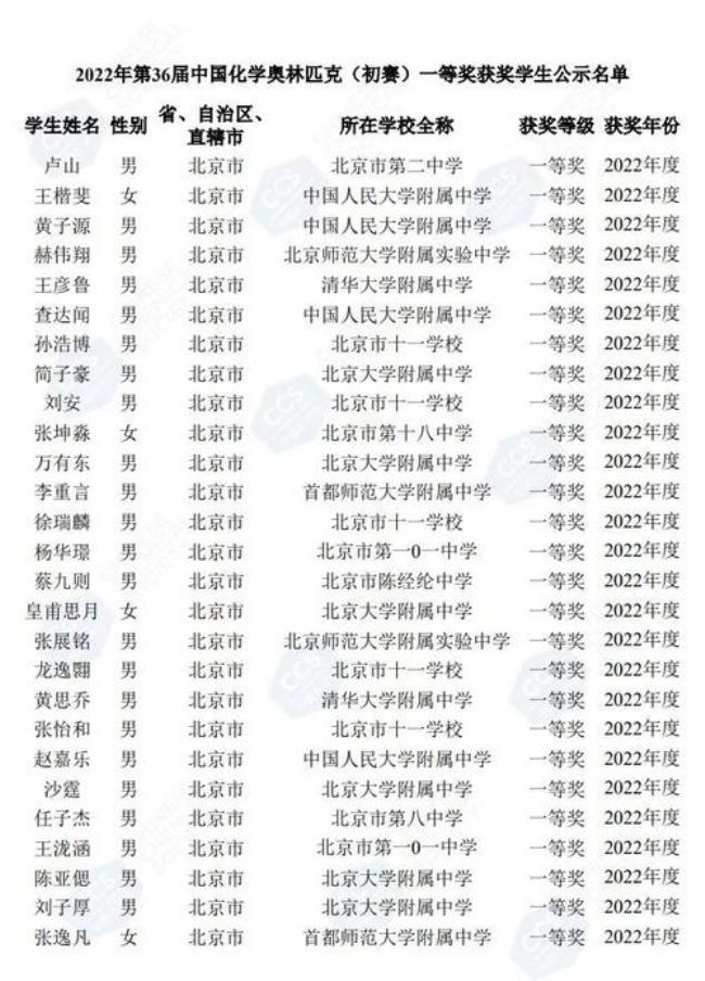 2022全国化学竞赛什么时候