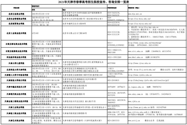 天津春考能报的学校都有哪些