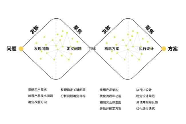 产品优化的对应思路