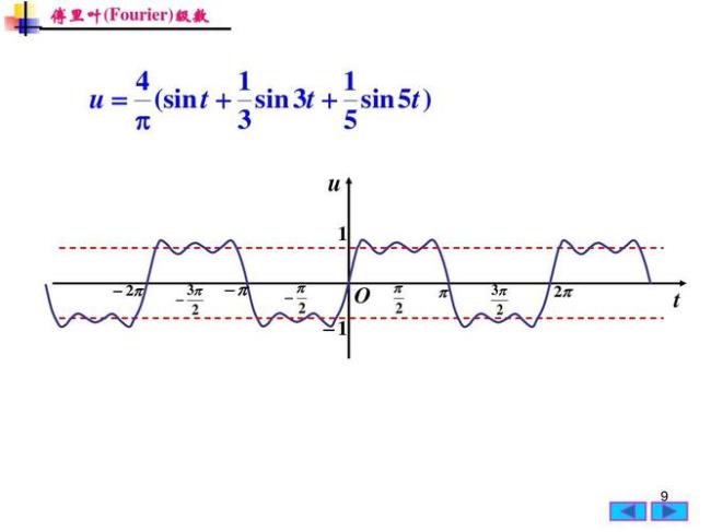 傅里叶级数与傅里叶变换