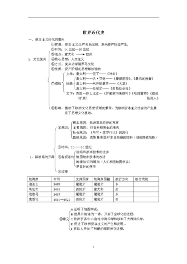 1900世界近代史的开端