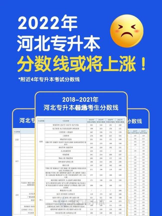河北省专升本历年分数线